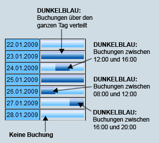 Handbuch